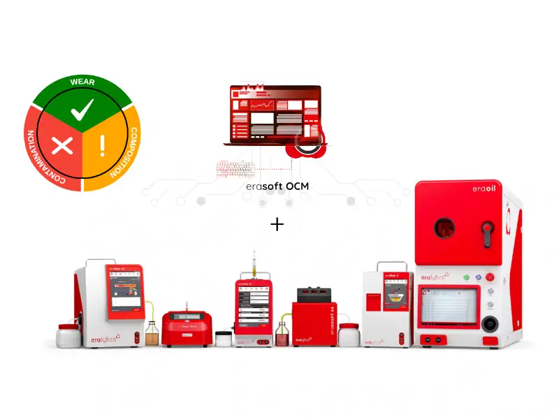 ERALAB OCM Software — Eralytics
